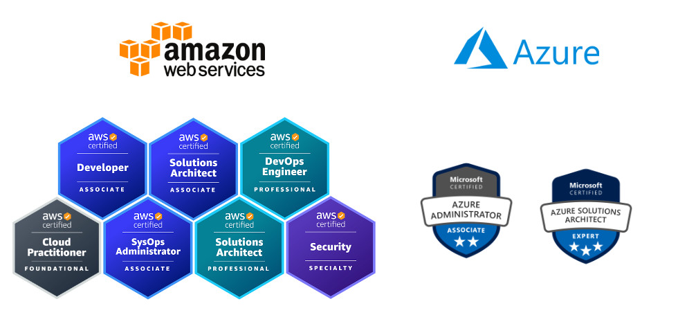 certifications